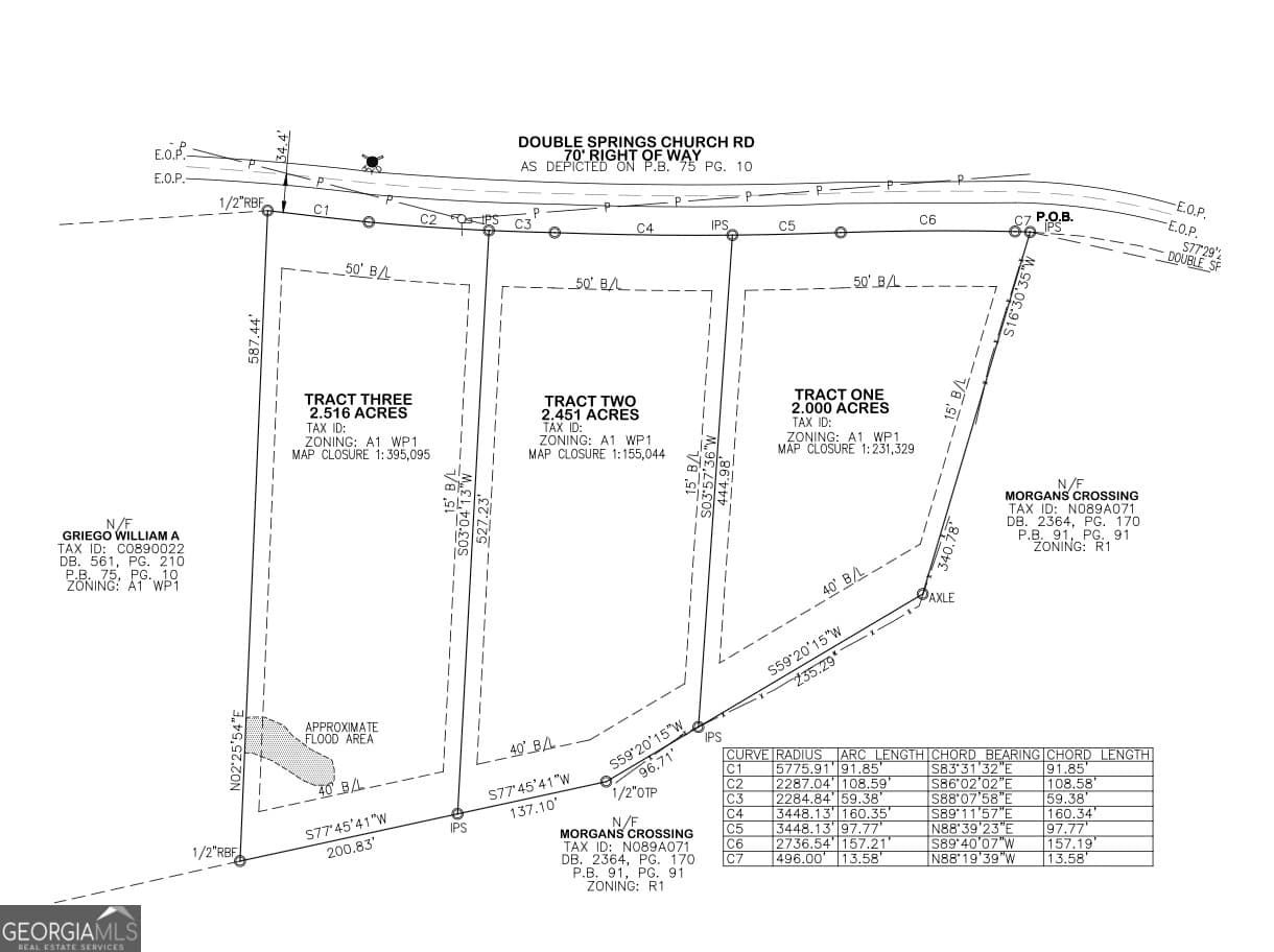 residential lot for sale at 0 Double Springs Church Road, Monroe, GA 30656 — photo 3