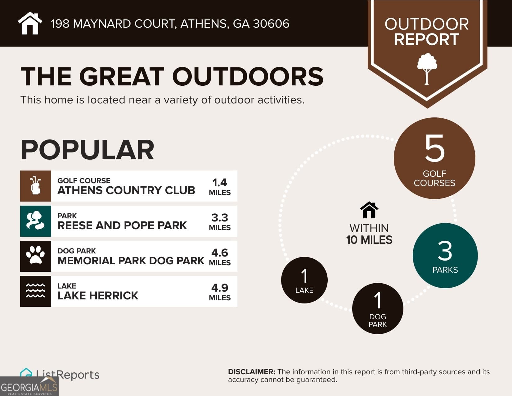 residential lot for sale at 198 Maynard Court, Athens, GA 30606 — photo 7