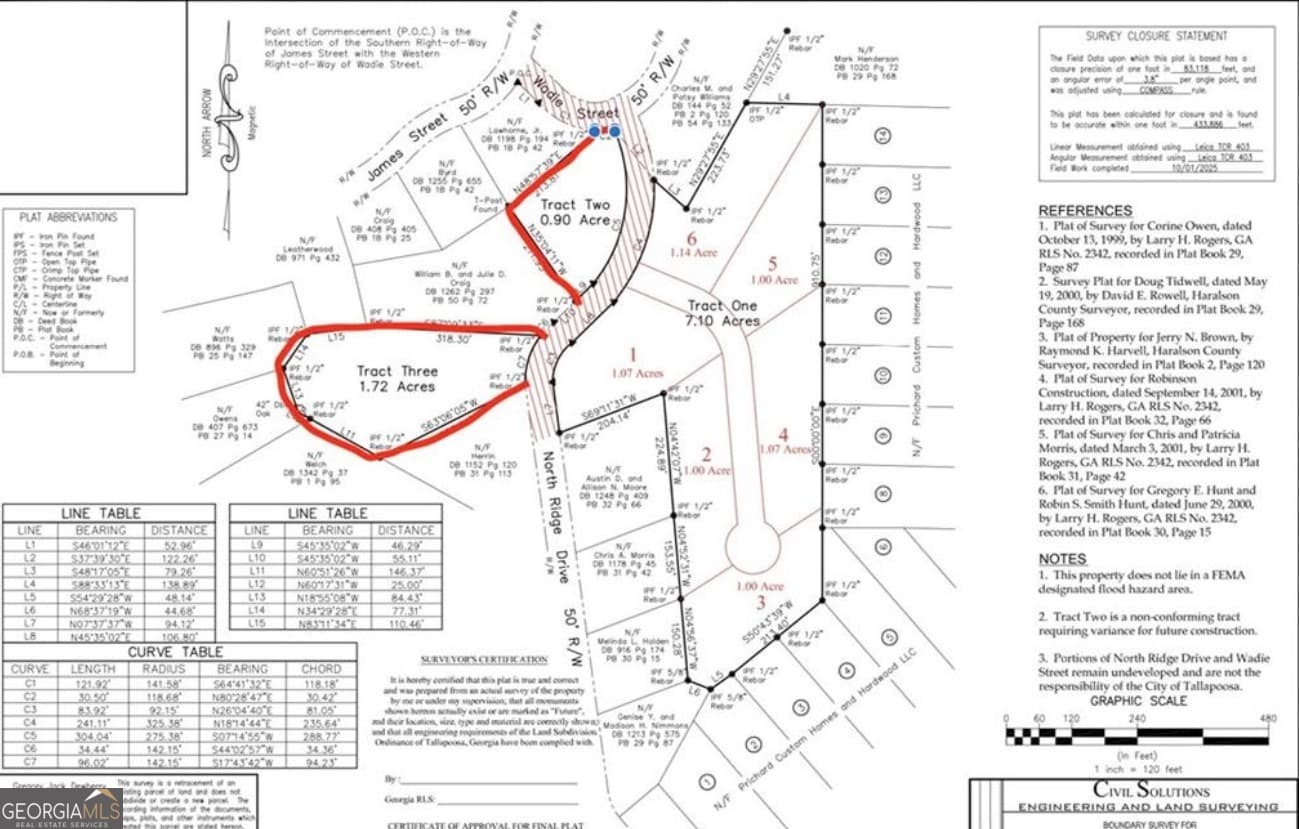 unimproved land for sale at 0 Ridge Drive, Tallapoosa, GA 30176 — photo 1 of 1