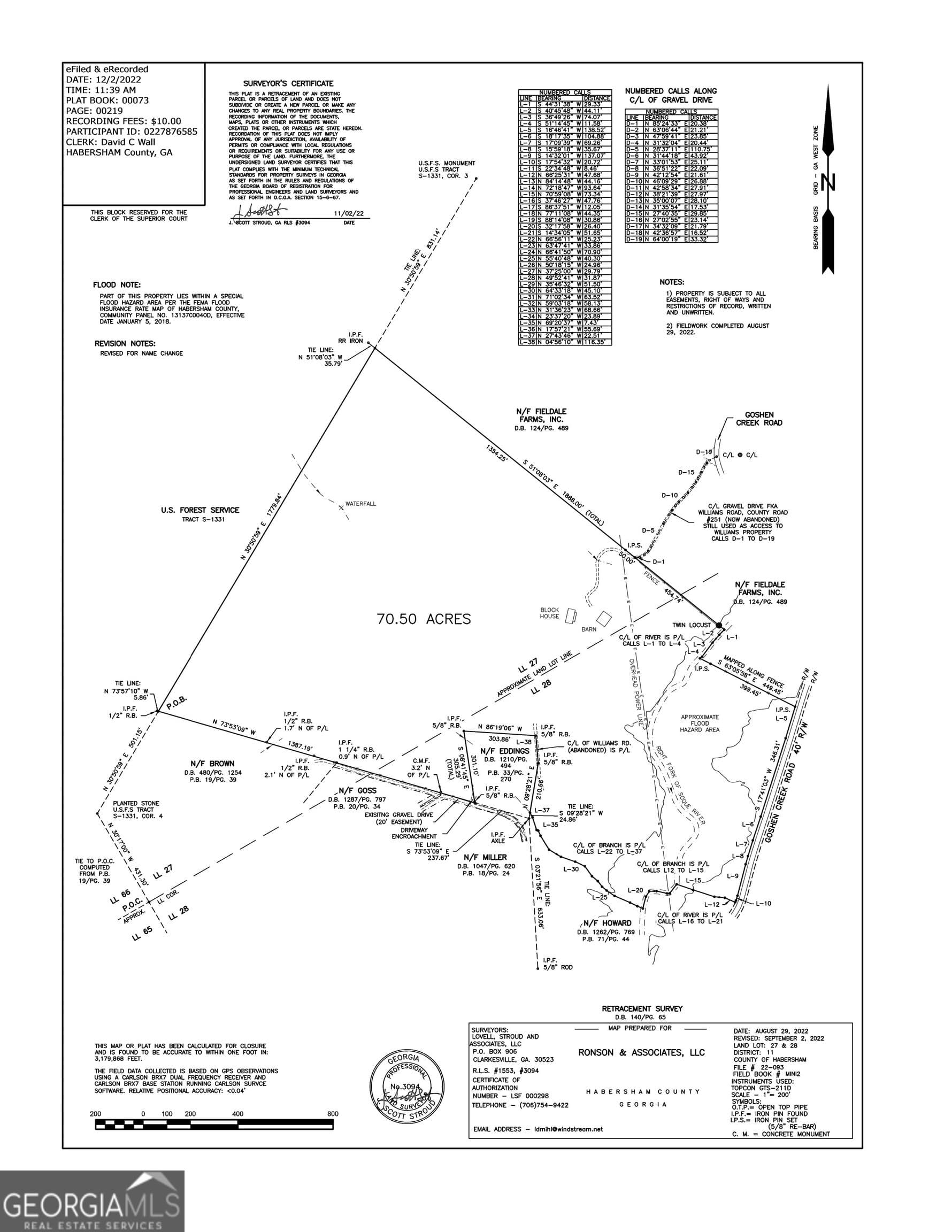 agriculture sold at 389 Williams Road, Clarkesville, GA 30523