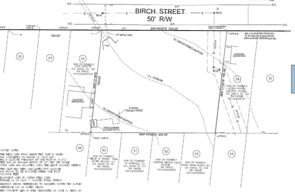single family residence sold at 1100 Birch Street, Atlanta, GA 30310