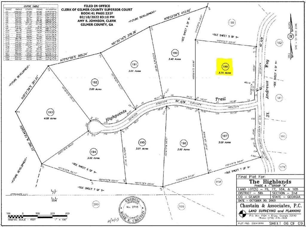single family residence for sale at 189 St Andrews Way, Ellijay, GA 30536 — photo 2