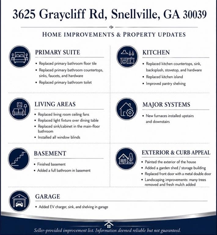 4 bedroom, 4 bathroom, 5,896 sq ft single family residence for sale at 3625 Graycliff Road, Snellville, GA 30039 — photo 7